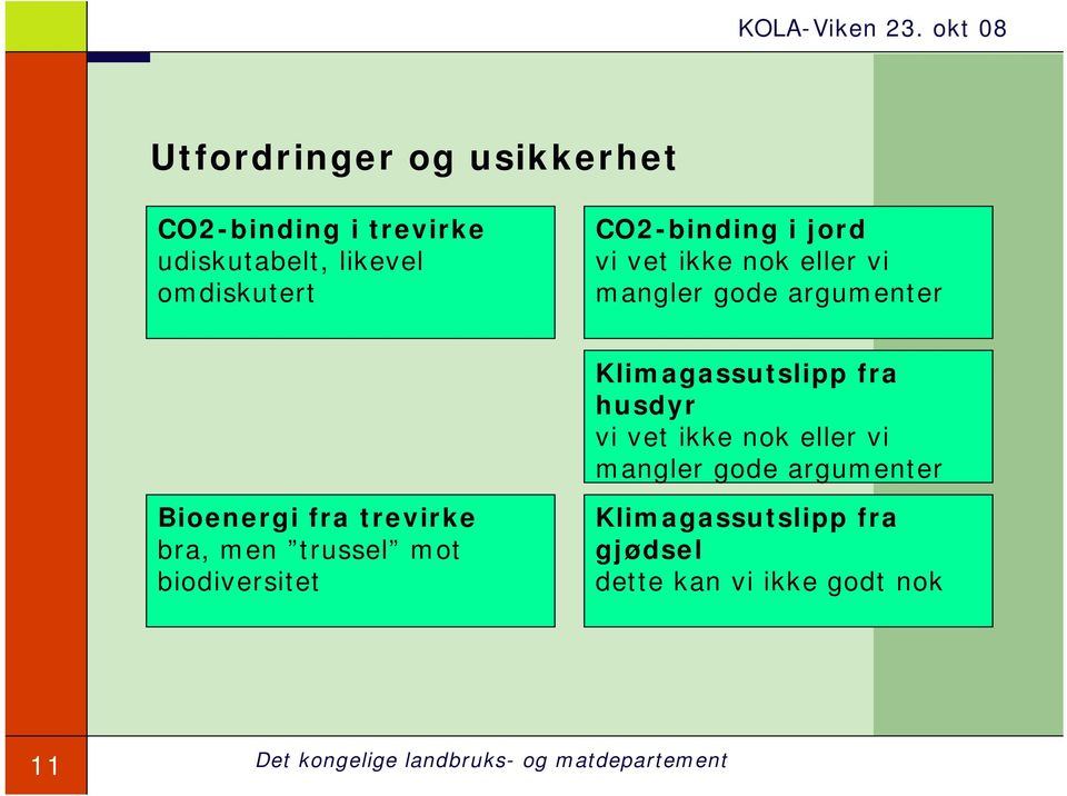 fra husdyr vi vet ikke nok eller vi mangler gode argumenter Bioenergi fra trevirke