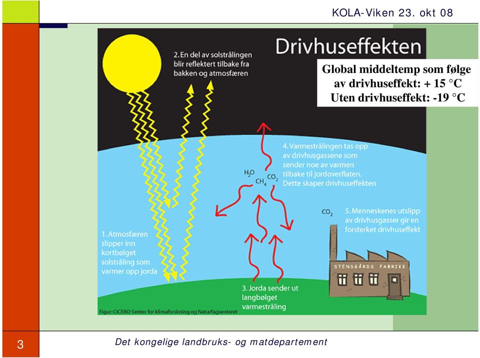 drivhuseffekt: + 15