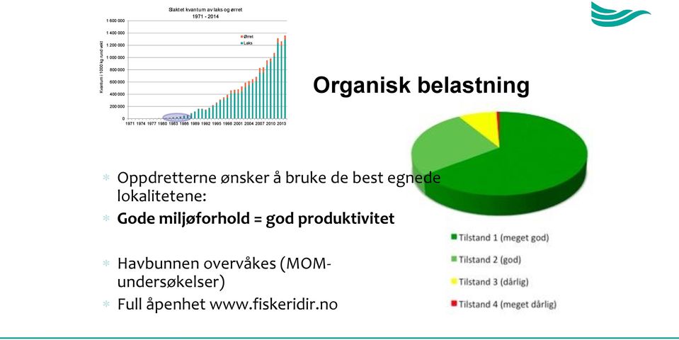 1986 1989 1992 1995 1998 2001 2004 2007 2010 2013 Oppdretterne ønsker å bruke de best egnede