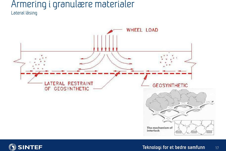 materialer Lateral