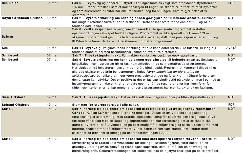 Styrets erklæring om lønn og annen godtgjørelse til ledende ansatte. Selskapet har inngått etterlønnsavtaler på to årslønner. Dette er mer omfattende enn det KLP og KLPfondene godkjenner. 04.