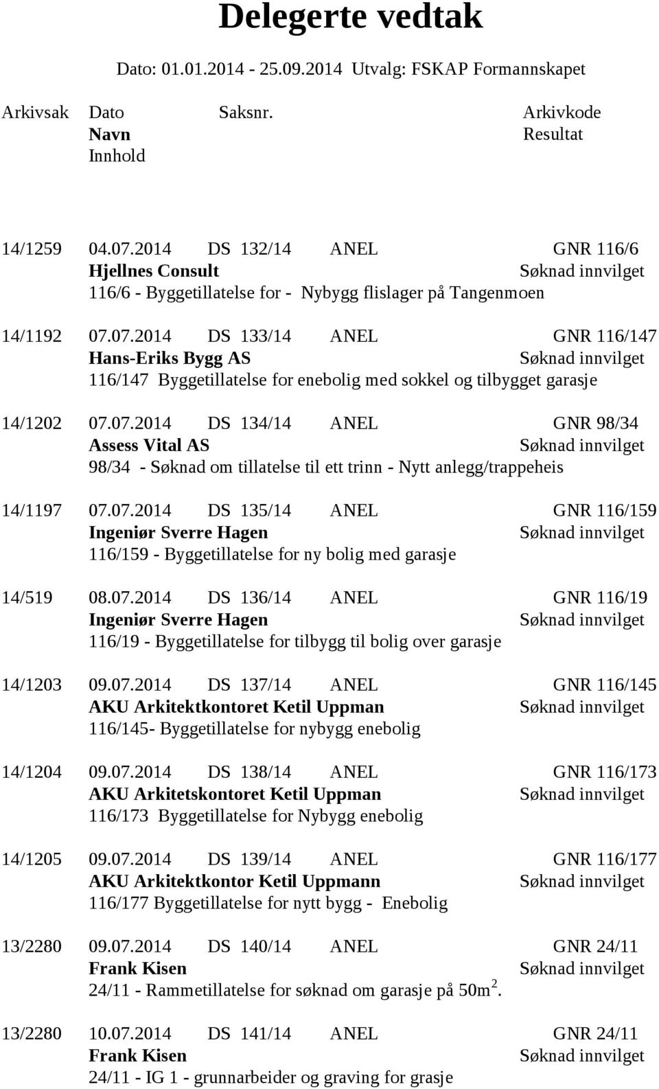 07.2014 DS 136/14 ANEL GNR 116/19 Ingeniør Sverre Hagen 116/19 - Byggetillatelse for tilbygg til bolig over garasje 14/1203 09.07.2014 DS 137/14 ANEL GNR 116/145 AKU Arkitektkontoret Ketil Uppman 116/145- Byggetillatelse for nybygg enebolig 14/1204 09.