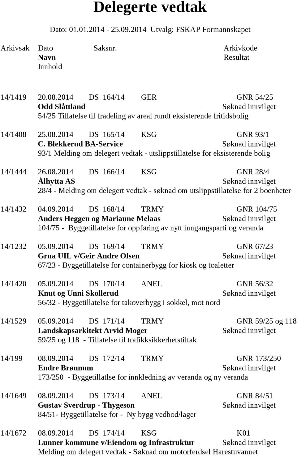 2014 DS 166/14 KSG GNR 28/4 Ålhytta AS 28/4 - Melding om delegert vedtak - søknad om utslippstillatelse for 2 boenheter 14/1432 04.09.