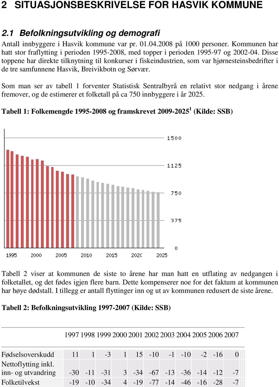 Dsse toppene har drekte tlknytnng tl konkurser fskendustren, som var hjørnestensbedrfter de tre samfunnene Hasvk, Brevkbotn og Sørvær.