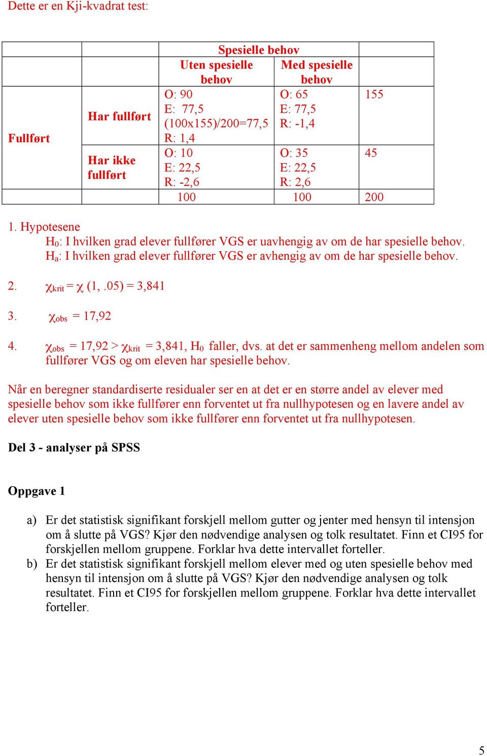 H a : I hvilken grad elever fullfører VGS er avhengig av om de har spesielle behov. 2. χ krit = χ (1,.05) = 3,841 3. χ obs = 17,92 4. χ obs = 17,92 > χ krit = 3,841, H 0 faller, dvs.