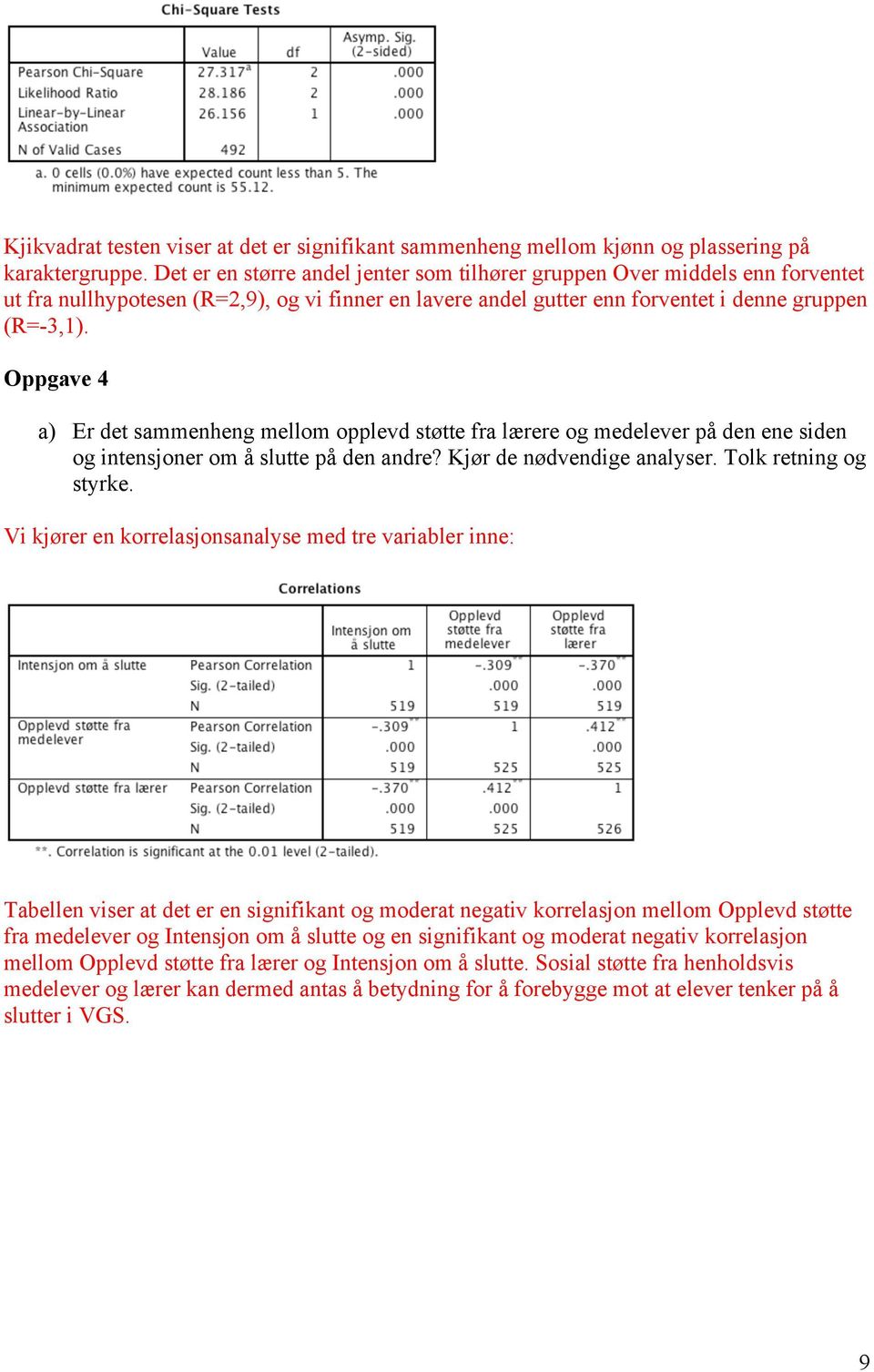 Oppgave 4 a) Er det sammenheng mellom opplevd støtte fra lærere og medelever på den ene siden og intensjoner om å slutte på den andre? Kjør de nødvendige analyser. Tolk retning og styrke.