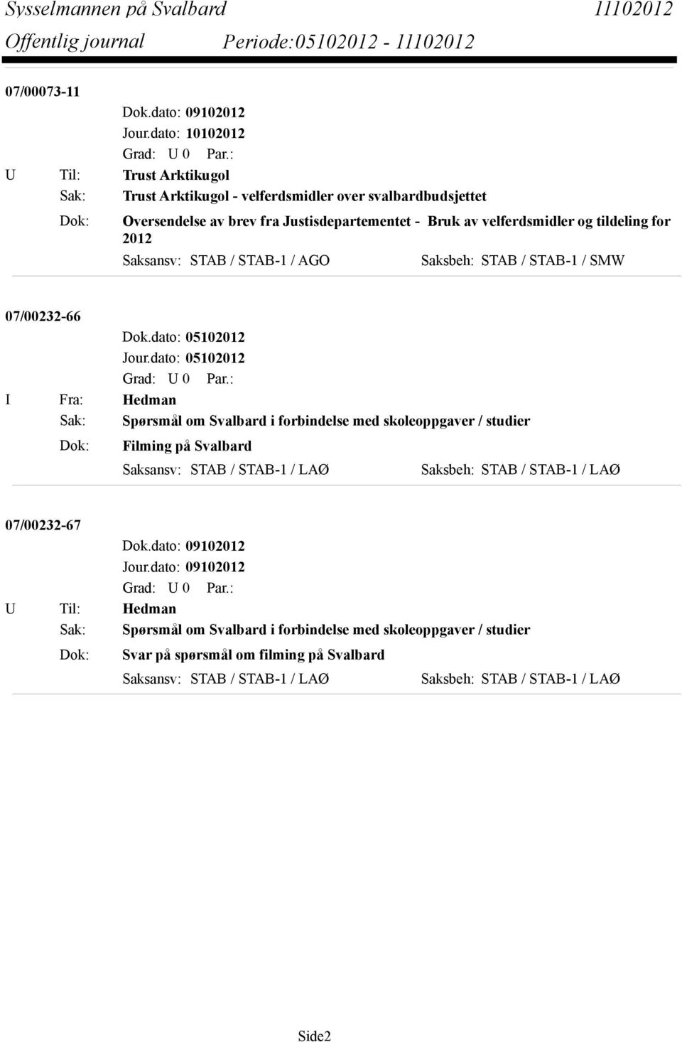 velferdsmidler og tildeling for 2012 Saksansv: STAB / STAB-1 / AGO Saksbeh: STAB / STAB-1 / SMW 07/00232-66 Dok.dato: 05102012 Jour.