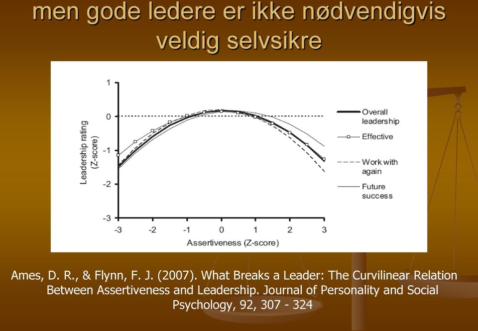 What Breaks a Leader: The Curvilinear Relation Between