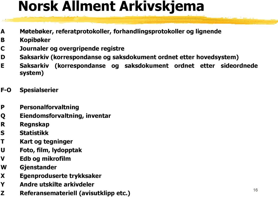 sideordnede system) F-O Spesialserier P Q R S T U V W X Y Z Personalforvaltning Eiendomsforvaltning, inventar Regnskap Statistikk Kart og