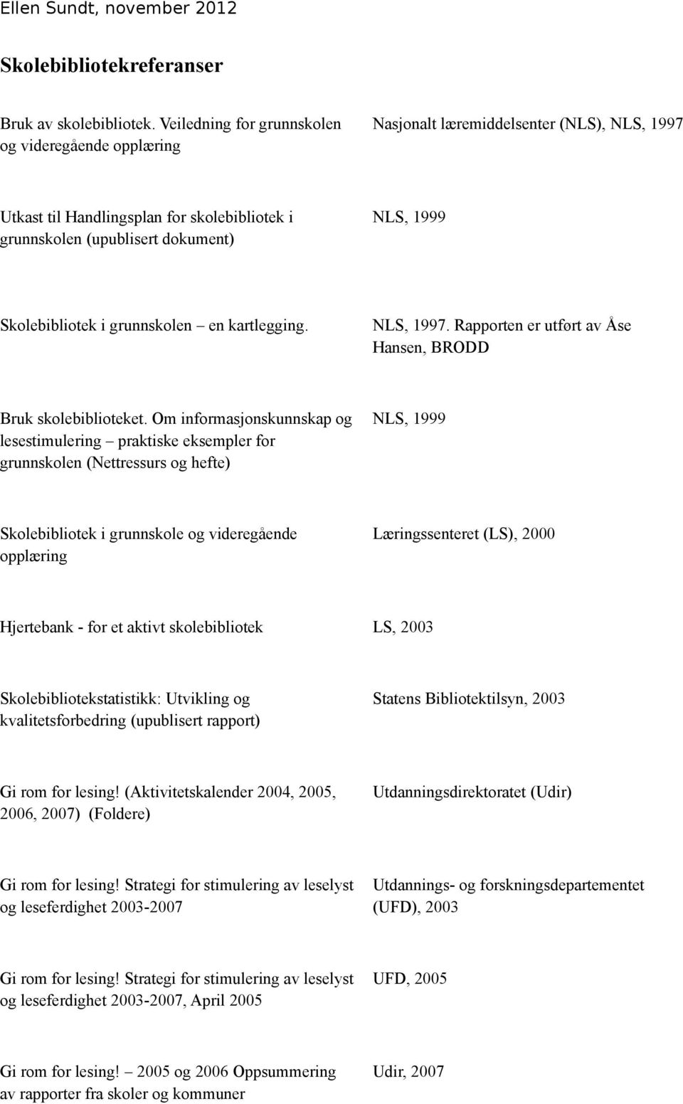 Skolebibliotek i grunnskolen en kartlegging. NLS, 1997. Rapporten er utført av Åse Hansen, BRODD Bruk skolebiblioteket.