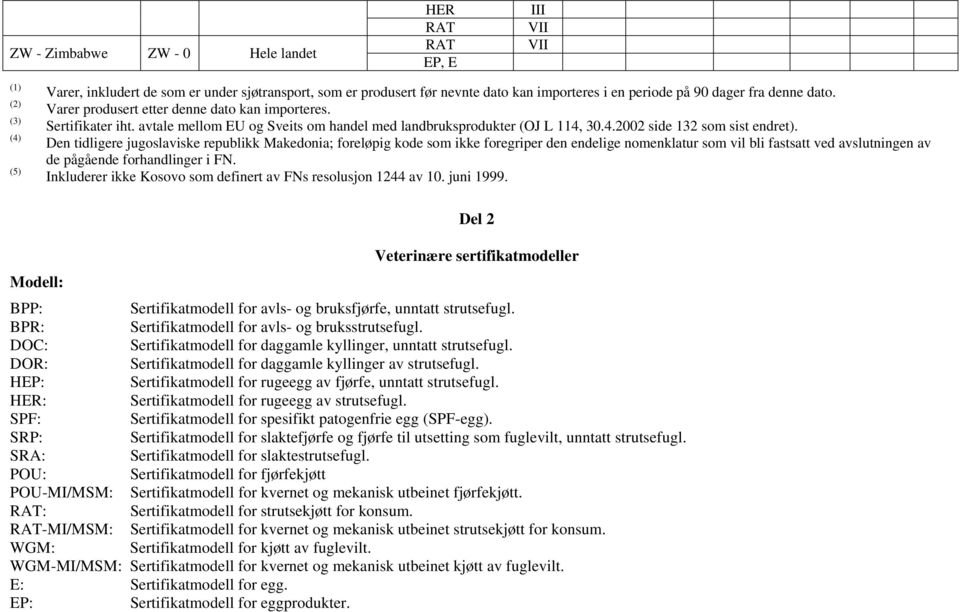 Den tidligere jugoslaviske republikk Makedonia; foreløpig kode som ikke foregriper den endelige nomenklatur som vil bli fastsatt ved avslutningen av de pågående forhandlinger i FN.