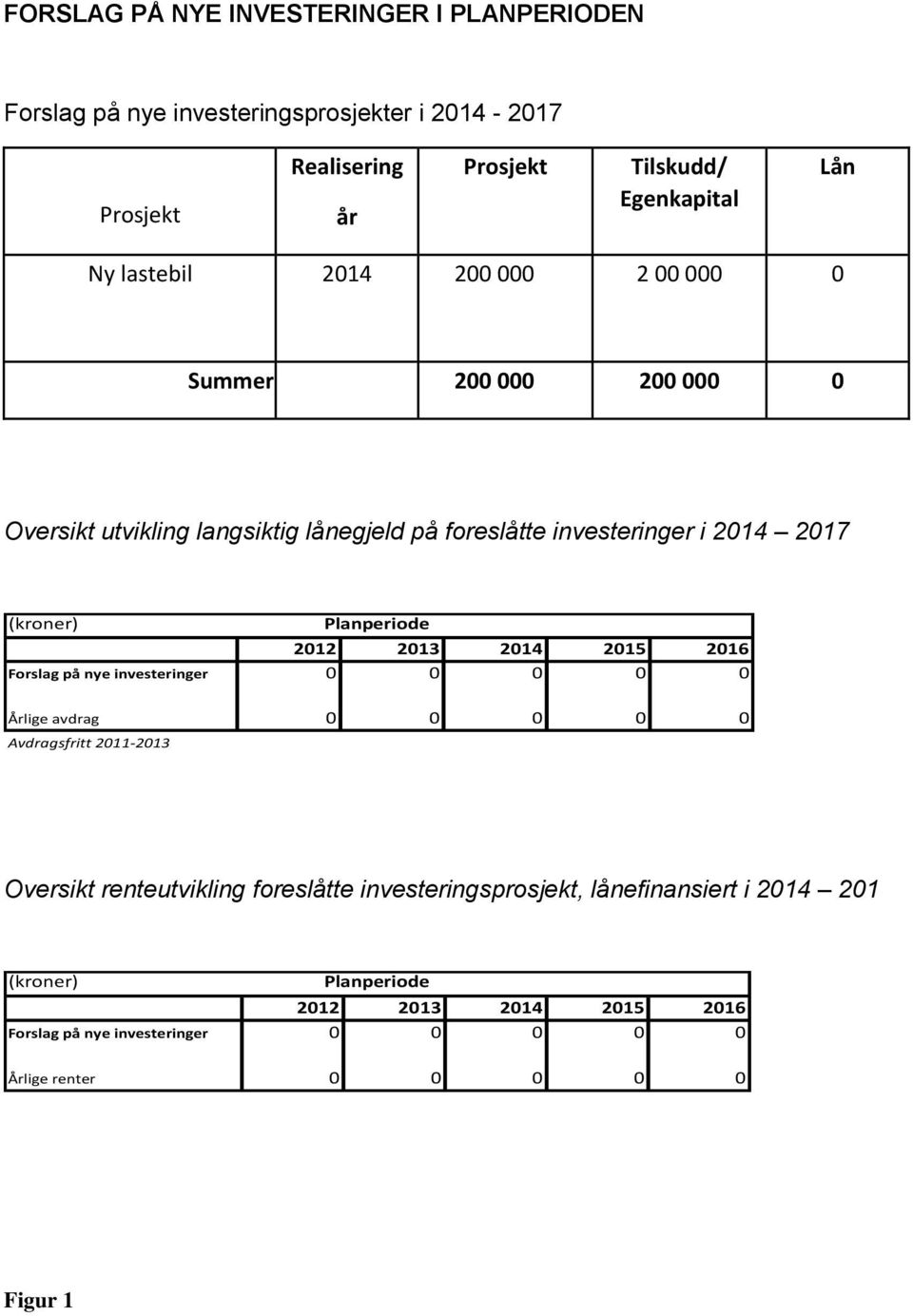 Planperiode 2012 2013 2014 2015 2016 Forslag på nye investeringer 0 0 0 0 0 Årlige avdrag 0 0 0 0 0 Avdragsfritt 2011-2013 Oversikt renteutvikling