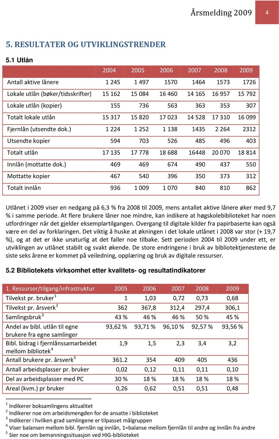 563 363 353 307 Totalt lokale utlån 15 317 15 820 17 023 14 528 17 310 16 099 Fjernlån (utsendte dok.