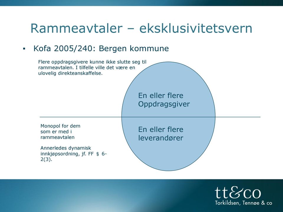 I tilfelle ville det være en ulovelig direkteanskaffelse.