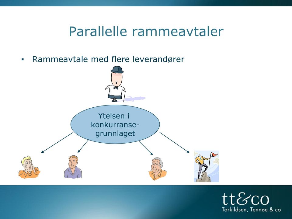 Rammeavtale med flere