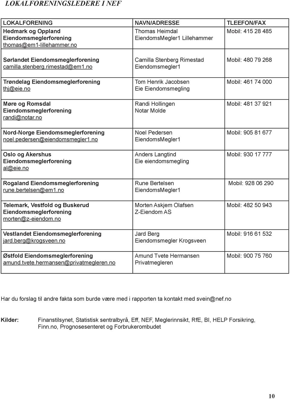 no Camilla Stenberg Rimestad Eiendomsmegler1 Mobil: 480 79 268 Trøndelag Eiendomsmeglerforening thj@eie.