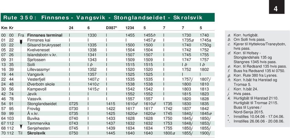 sset l 1335 I 1500 1500 I 1740 1750g 05 22 Kvelveneset l 1338 l 1504 1504 I 1742 1752 07 26 Islandsbotn v.kr.