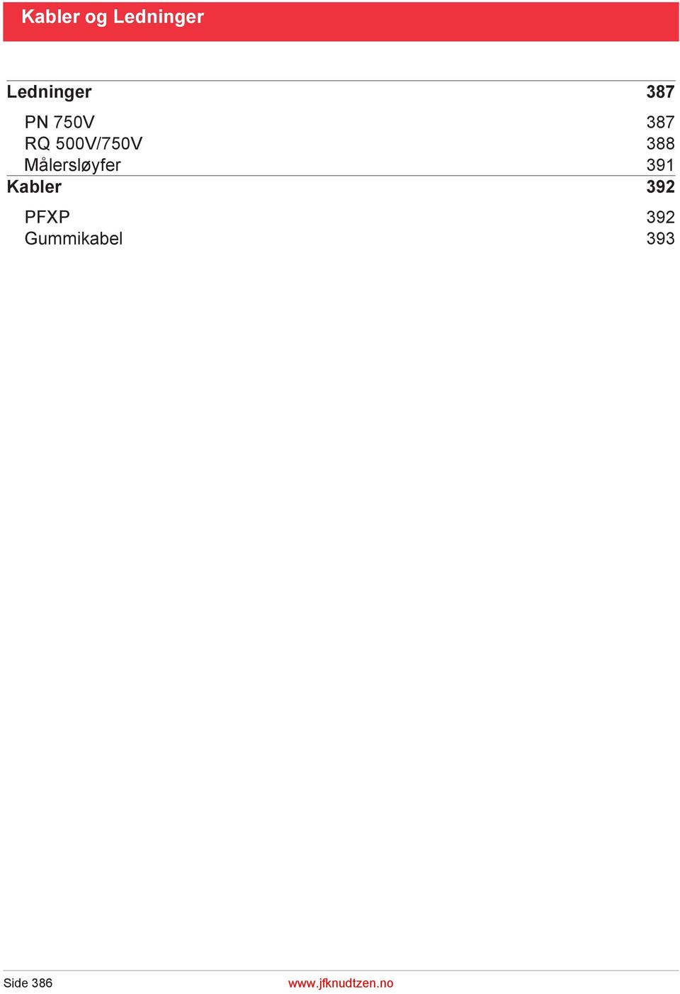 Målersløyfer 391 Kabler 392 PFXP