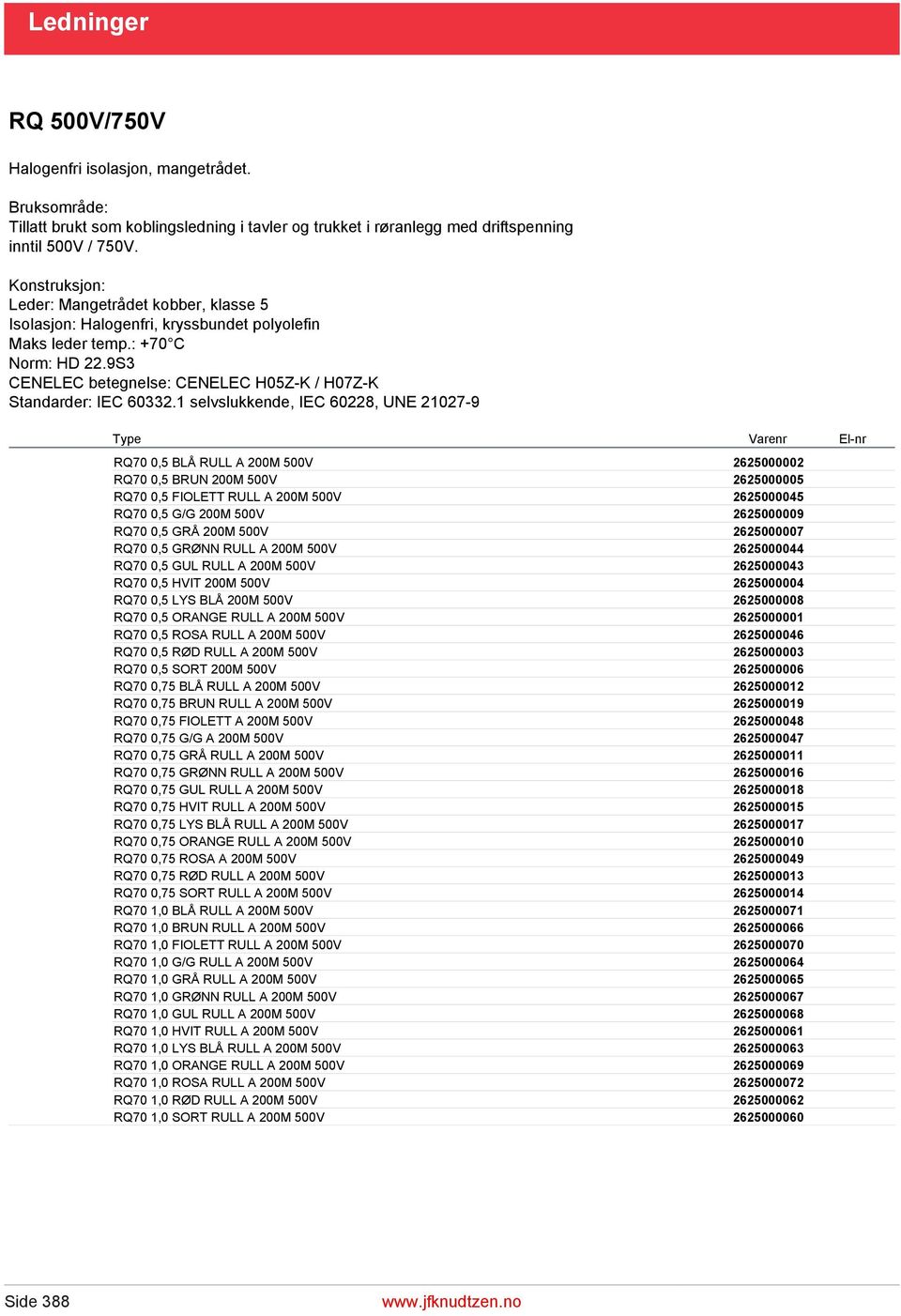 9S3 CENELEC betegnelse: CENELEC H05Z-K / H07Z-K Standarder: IEC 60332.