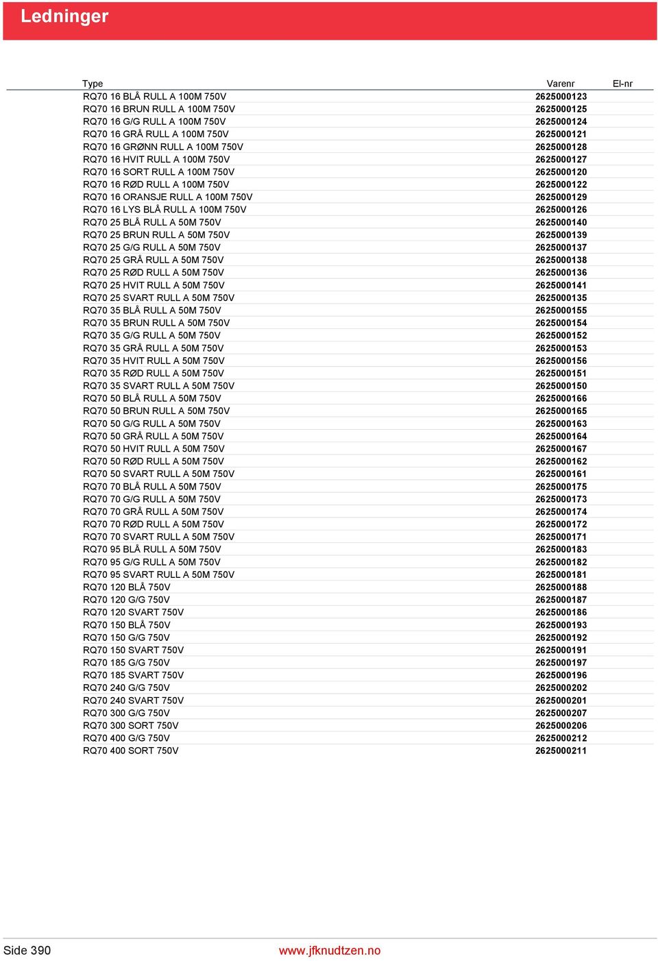 100M 750V 2625000126 RQ70 25 BLÅ RULL A 50M 750V 2625000140 RQ70 25 BRUN RULL A 50M 750V 2625000139 RQ70 25 G/G RULL A 50M 750V 2625000137 RQ70 25 GRÅ RULL A 50M 750V 2625000138 RQ70 25 RØD RULL A