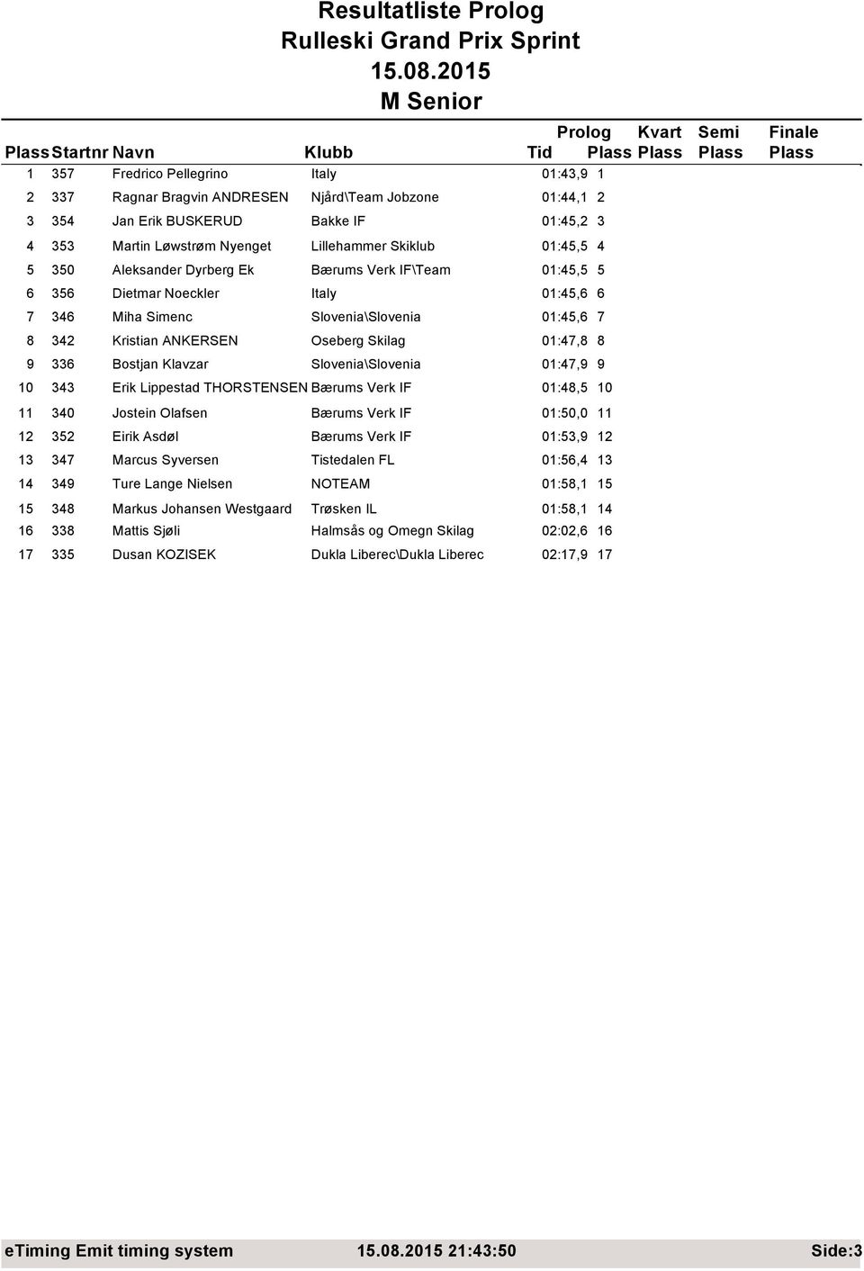 Slovenia\Slovenia 01:45,6 7 8 342 Kristian ANKERSEN Oseberg Skilag 01:47,8 8 9 336 Bostjan Klavzar Slovenia\Slovenia 01:47,9 9 10 343 Erik Lippestad THORSTENSEN Bærums Verk IF 01:48,5 10 11 340