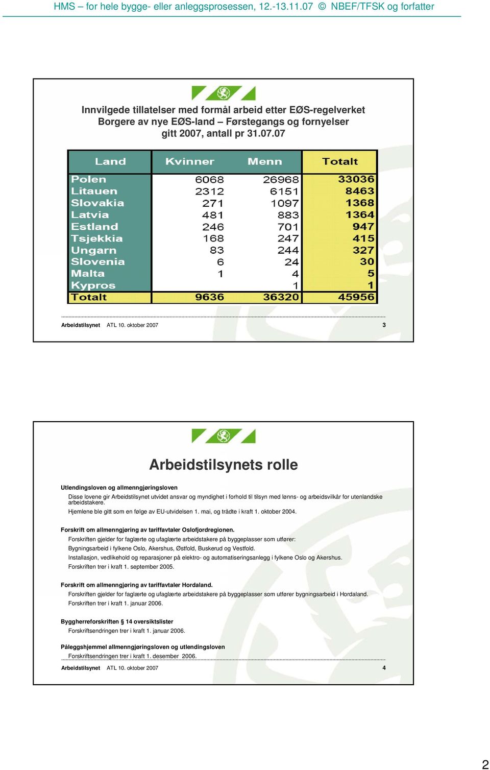 Hjemlene ble gitt som en følge av EU-utvidelsen 1. mai, og trådte i kraft 1. oktober 2004. Forskrift om allmenngjøring av tariffavtaler Oslofjordregionen.