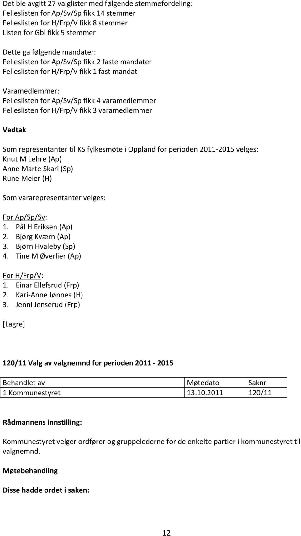 Som representanter til KS fylkesmøte i Oppland for perioden 2011 2015 velges: Knut M Lehre (Ap) Anne Marte Skari (Sp) Rune Meier (H) Som vararepresentanter velges: For Ap/Sp/Sv: 1.