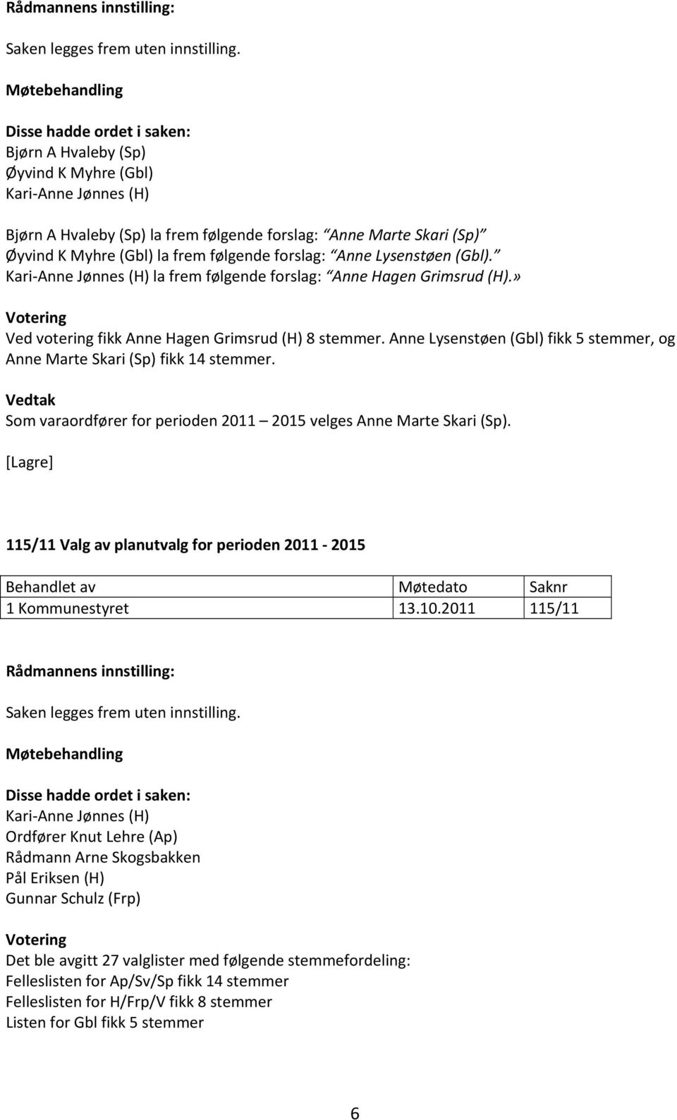 Anne Lysenstøen (Gbl) fikk 5 stemmer, og Anne Marte Skari (Sp) fikk 14 stemmer. Som varaordfører for perioden 2011 2015 velges Anne Marte Skari (Sp).