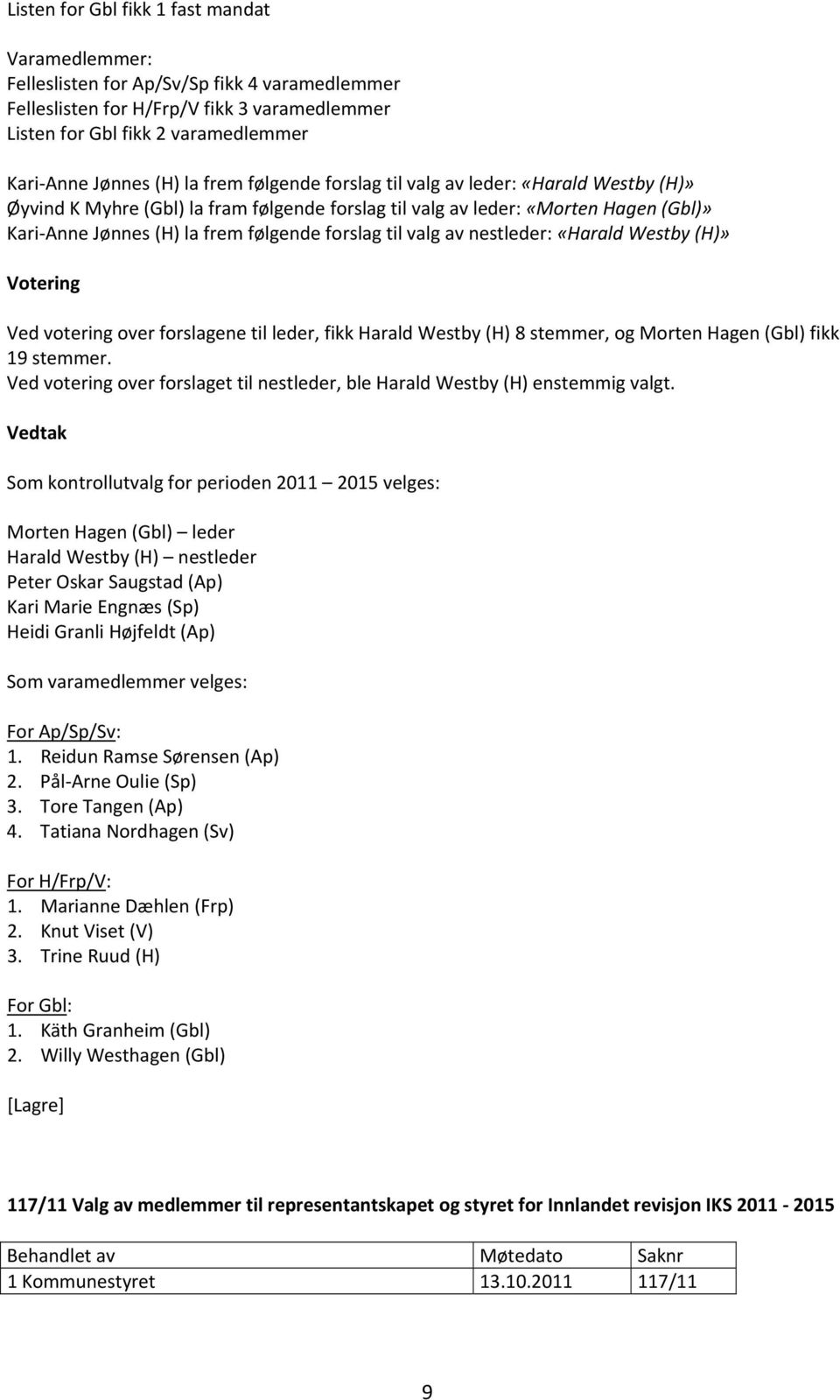 valg av nestleder: «Harald Westby (H)» Ved votering over forslagene til leder, fikk Harald Westby (H) 8 stemmer, og Morten Hagen (Gbl) fikk 19 stemmer.