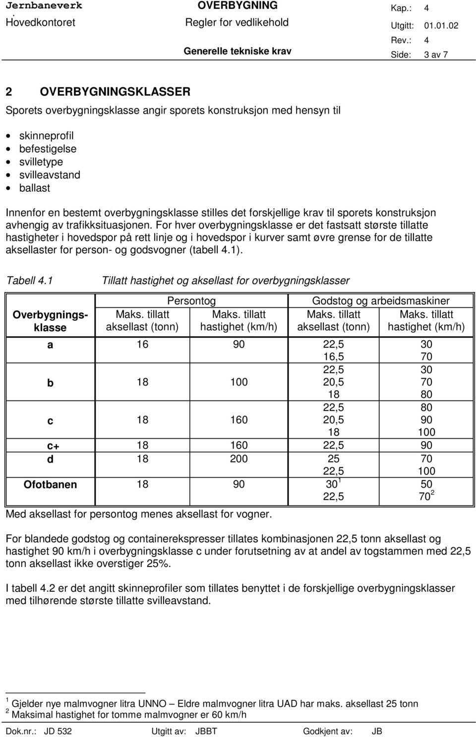 For hver overbygningsklasse er de fassa sørse illae hasigheer i hovedspor på re linje og i hovedspor i kurver sam øvre grense for de illae aksellaser for person- og godsvogner (abell 4.1). Tabell 4.