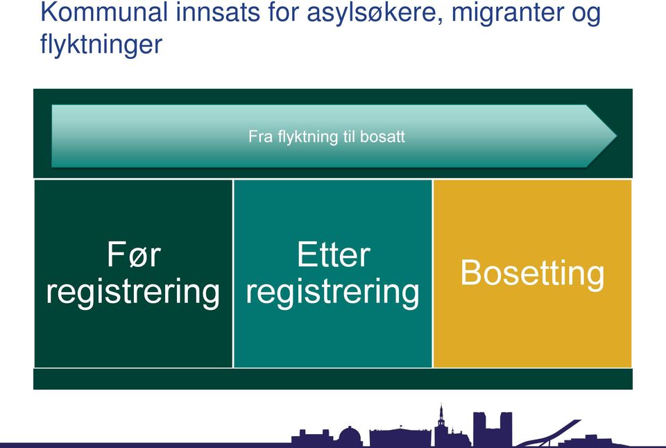 flyktninger Fra flyktning til