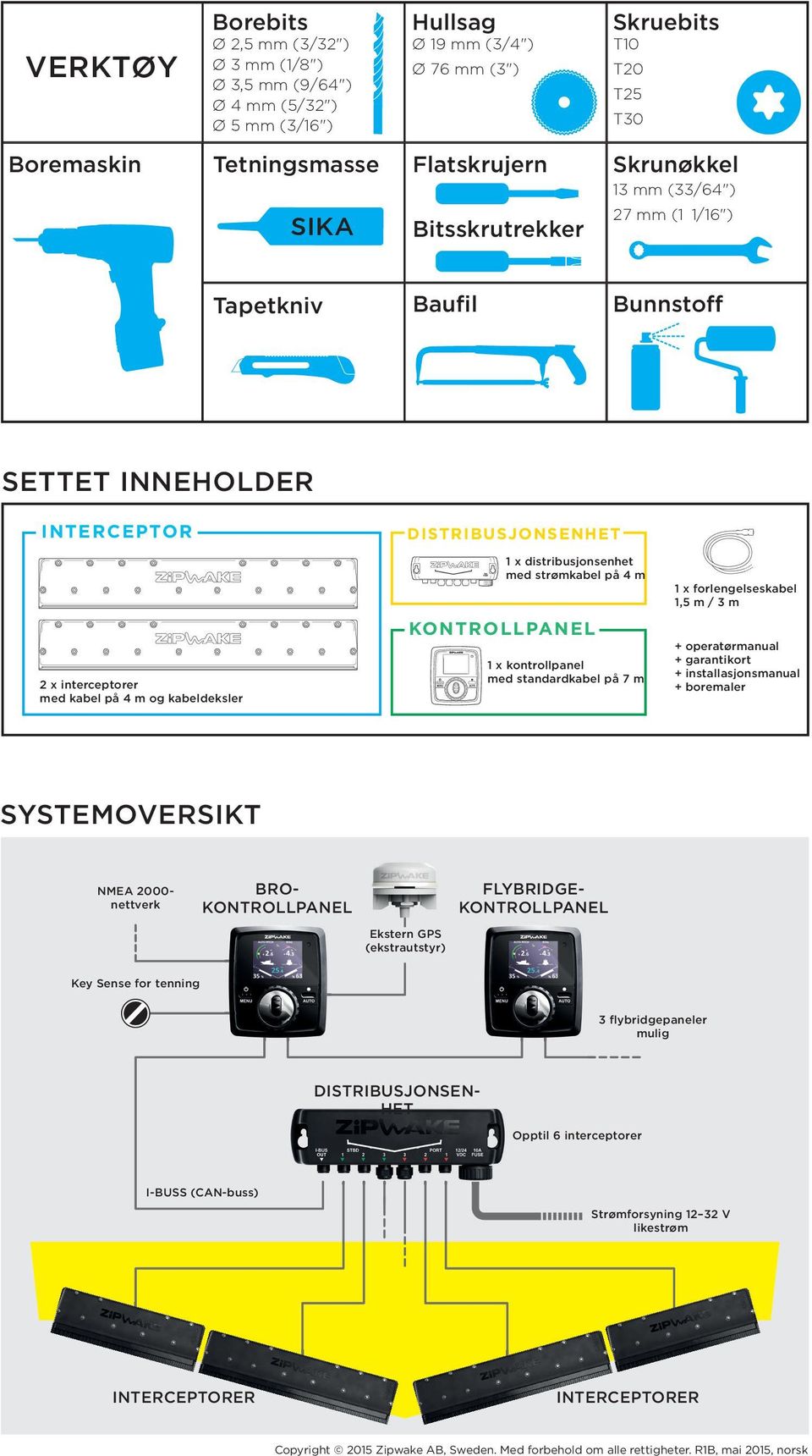 distribusjonsenhet med strømkabel på 4 m KONTROLLPANEL 1 x kontrollpanel med standardkabel på 7 m 1 x forlengelseskabel 1,5 m / 3 m + operatørmanual + garantikort + installasjonsmanual + boremaler