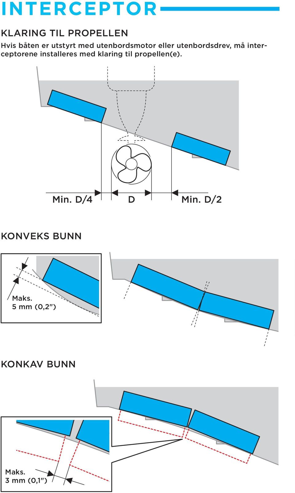 installeres med klaring til propellen(e). Min. D/4 D Min.