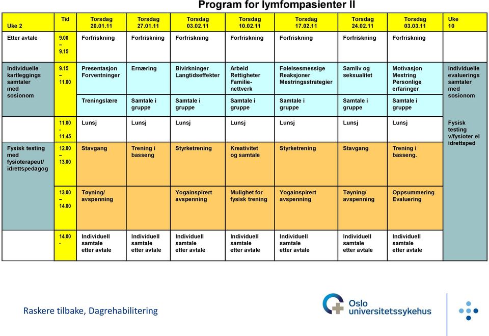 00 Presentasjon Forventninger Treningslære Ernæring Samtale i gruppe Bivirkninger Langtidseffekter Samtale i gruppe Arbeid Rettigheter Familienettverk Samtale i gruppe Følelsesmessige Reaksjoner