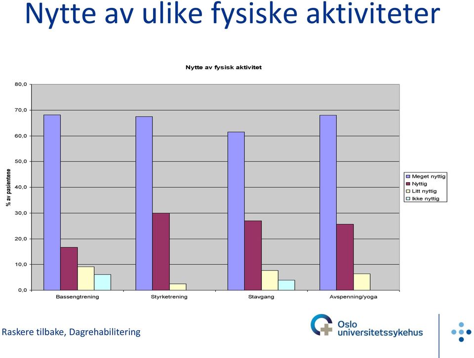 Meget nyttig Nyttig Litt nyttig Ikke nyttig 30,0 20,0