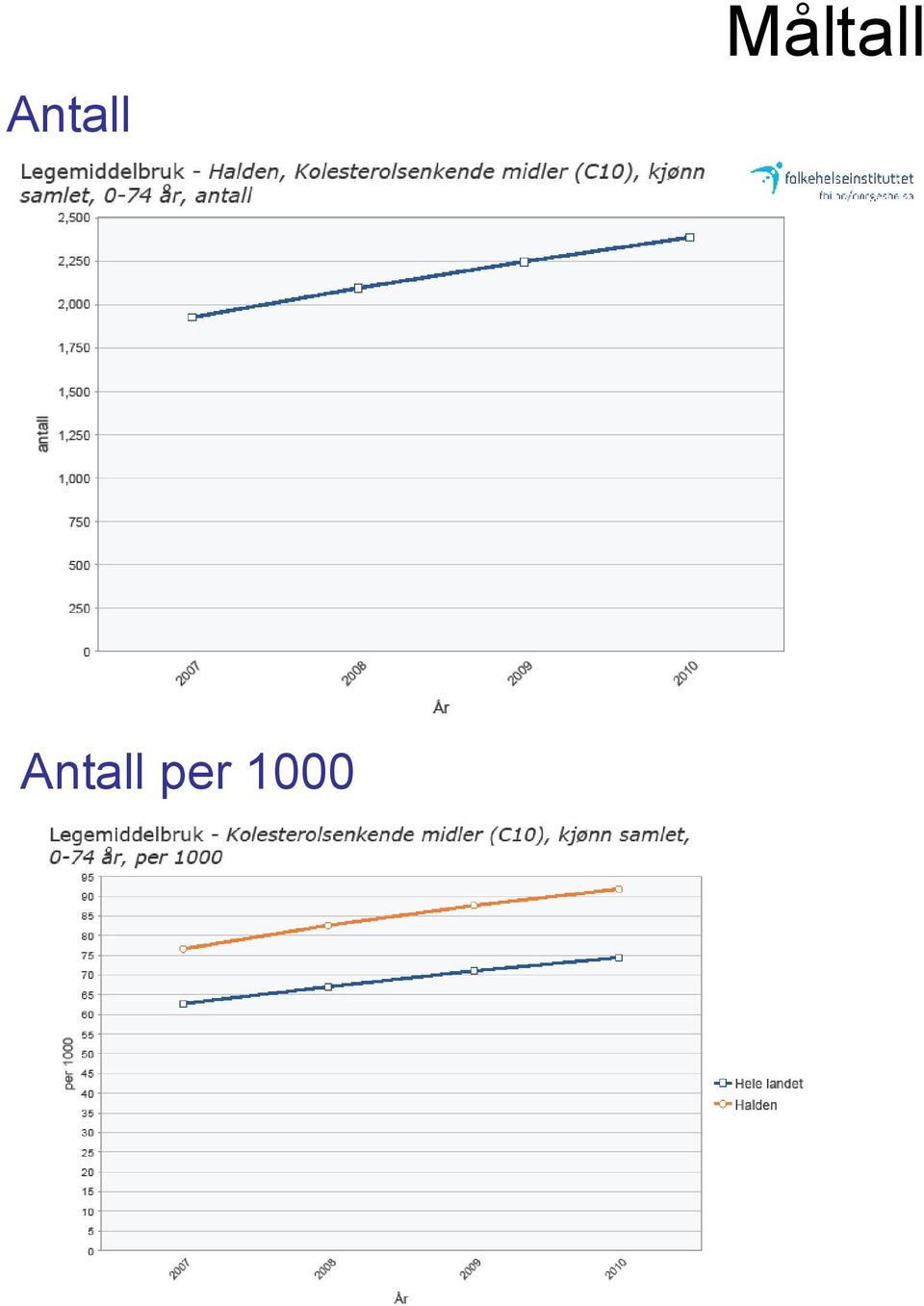 per 1000