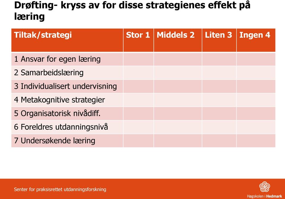 Individualisert undervisning 4 Metakognitive strategier 5 Organisatorisk nivådiff.