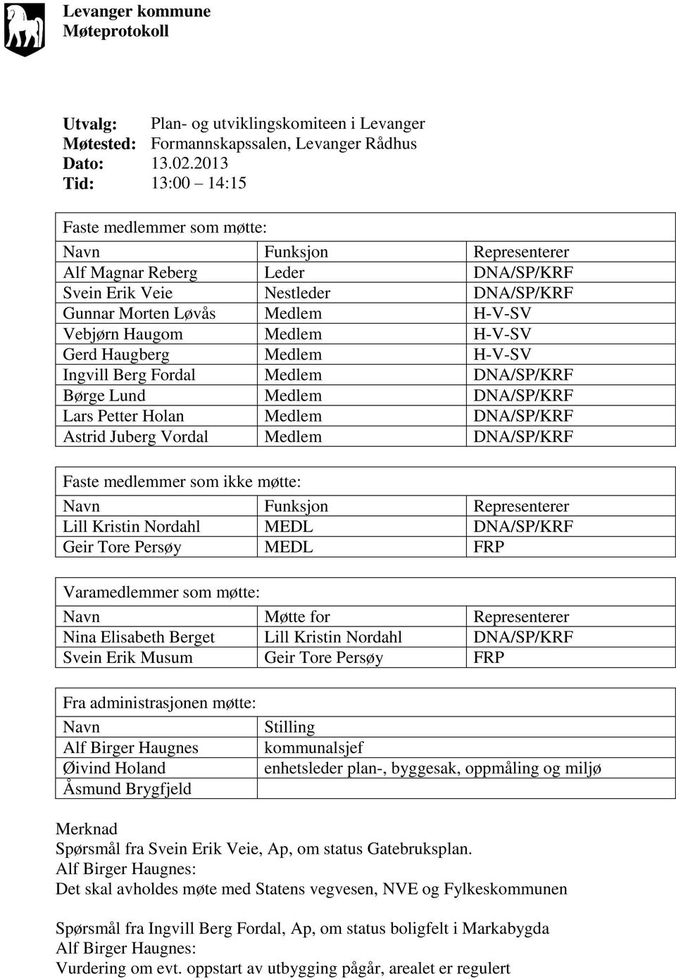 Medlem H-V-SV Gerd Haugberg Medlem H-V-SV Ingvill Berg Fordal Medlem DNA/SP/KRF Børge Lund Medlem DNA/SP/KRF Lars Petter Holan Medlem DNA/SP/KRF Astrid Juberg Vordal Medlem DNA/SP/KRF Faste medlemmer