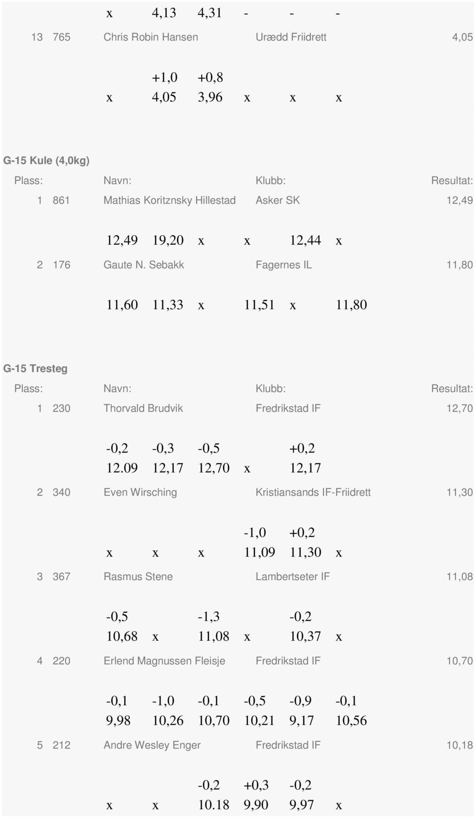09 12,17 12,70 x 12,17 2 340 Even Wirsching Kristiansands IF-Friidrett 11,30-1,0 +0,2 x x x 11,09 11,30 x 3 367 Rasmus Stene Lambertseter IF 11,08-0,5-1,3-0,2 10,68 x 11,08 x