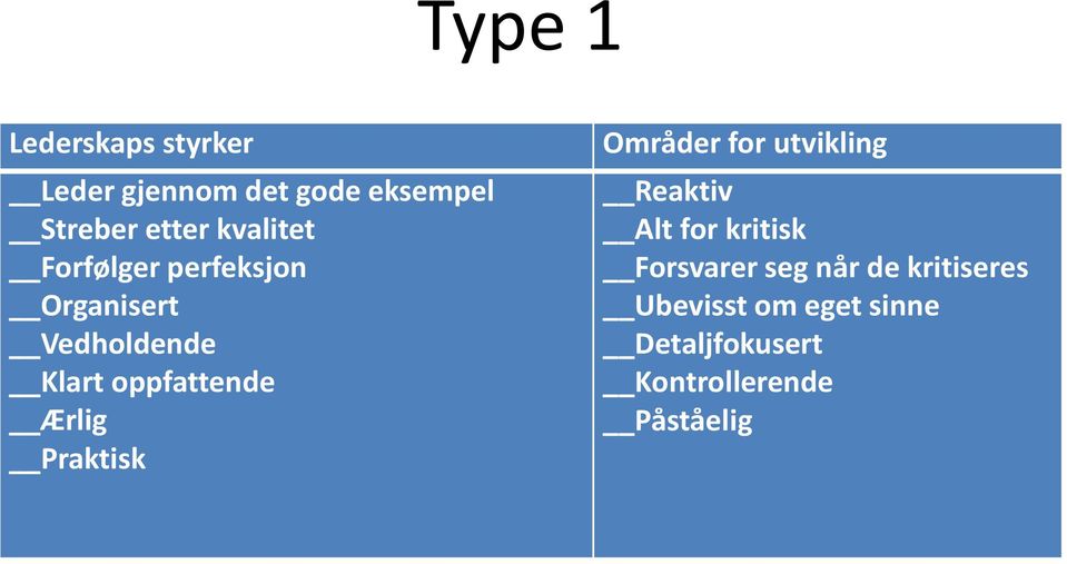 Ærlig Praktisk Områder for utvikling Reaktiv Alt for kritisk Forsvarer seg