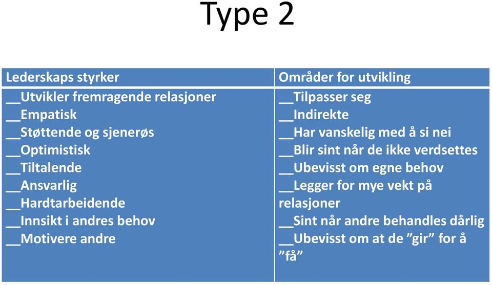 Tilpasser seg Indirekte Har vanskelig med å si nei Blir sint når de ikke verdsettes Ubevisst om egne