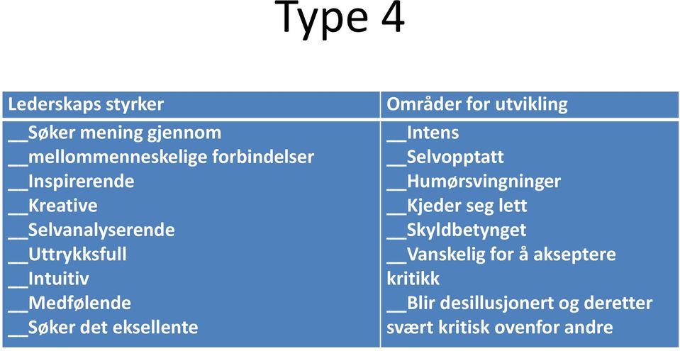 eksellente Områder for utvikling Intens Selvopptatt Humørsvingninger Kjeder seg lett