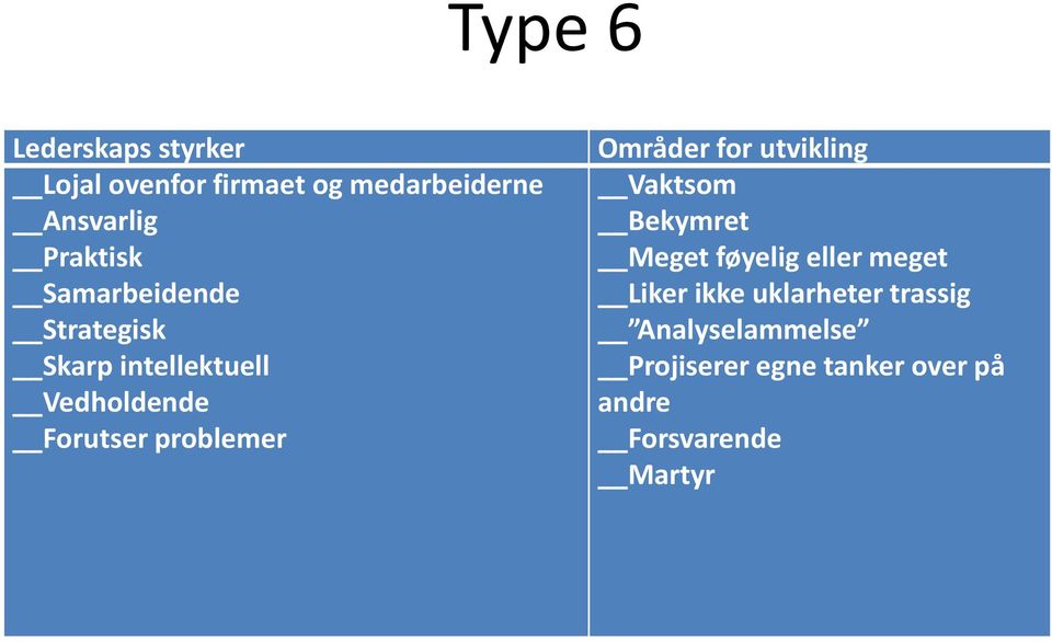 problemer Områder for utvikling Vaktsom Bekymret Meget føyelig eller meget Liker