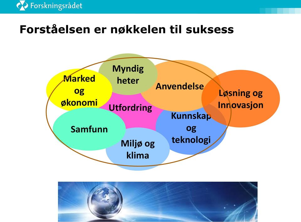 Utfordring Miljø og klima Anvendelse