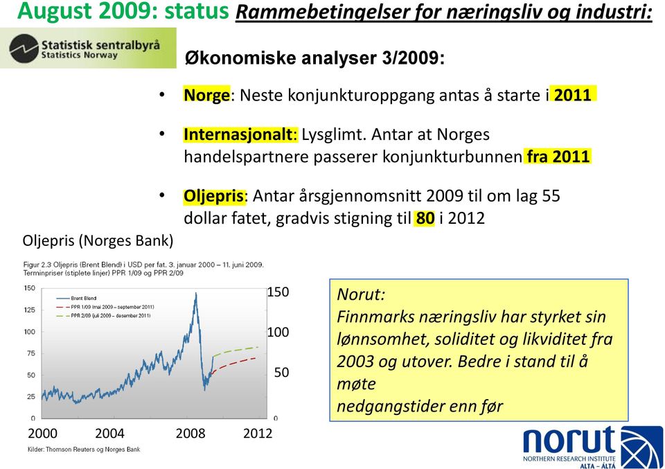 Antar at Norges handelspartnere passerer konjunkturbunnen fra 2011 Oljepris: Antar årsgjennomsnitt 2009 til om lag 55 dollar fatet,