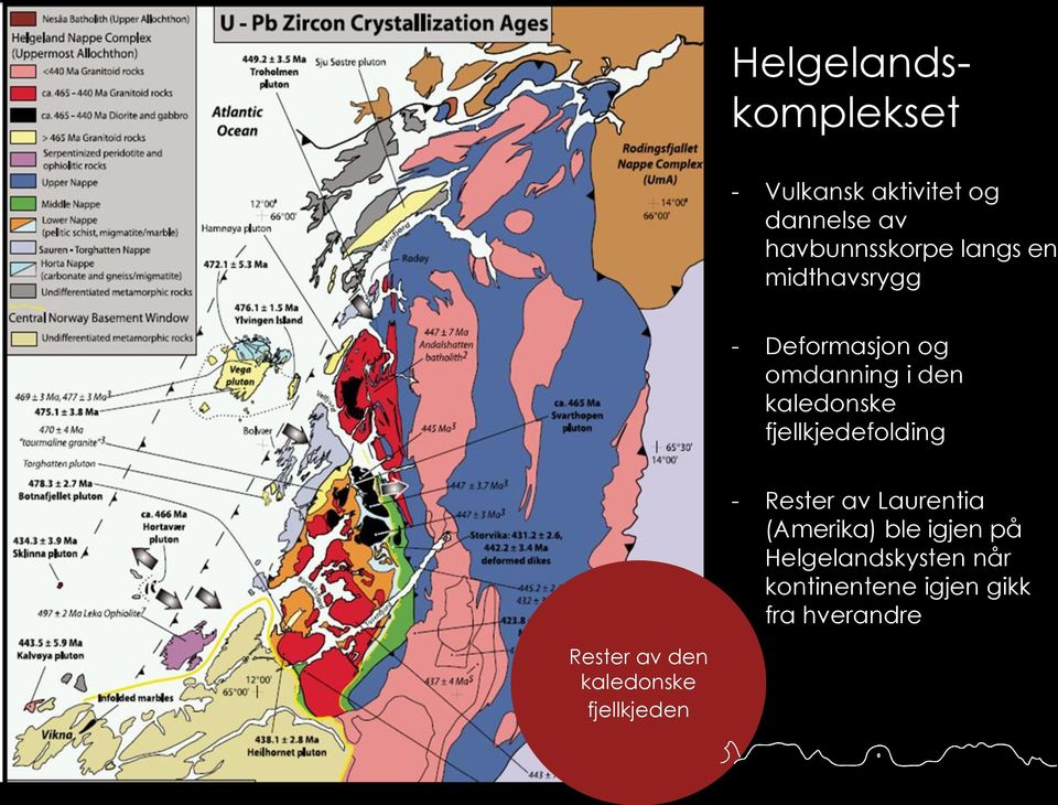 fjellkjedefolding - Rester av Laurentia (Amerika) ble igjen på