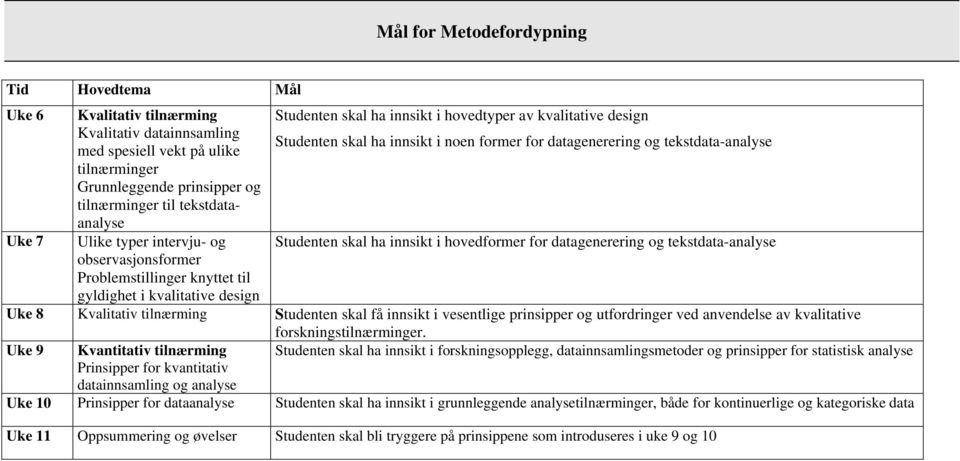 hovedformer for datagenerering og tekstdata-analyse observasjonsformer Problemstillinger knyttet til gyldighet i kvalitative design Uke 8 Kvalitativ tilnærming Studenten skal få innsikt i vesentlige