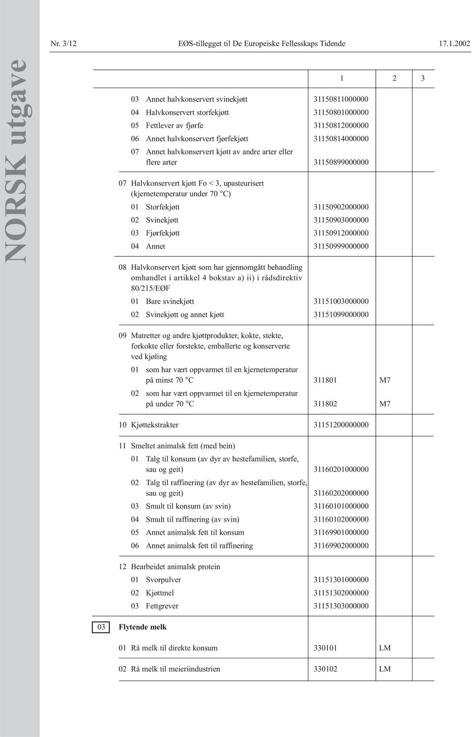 .1.2002 NORSK utgave 03 Annet halvkonservert svinekjøtt 31150811000000 04 Halvkonservert storfekjøtt 31150801000000 05 Fettlever av fjørfe 31150812000000 06 Annet halvkonservert fjørfekjøtt