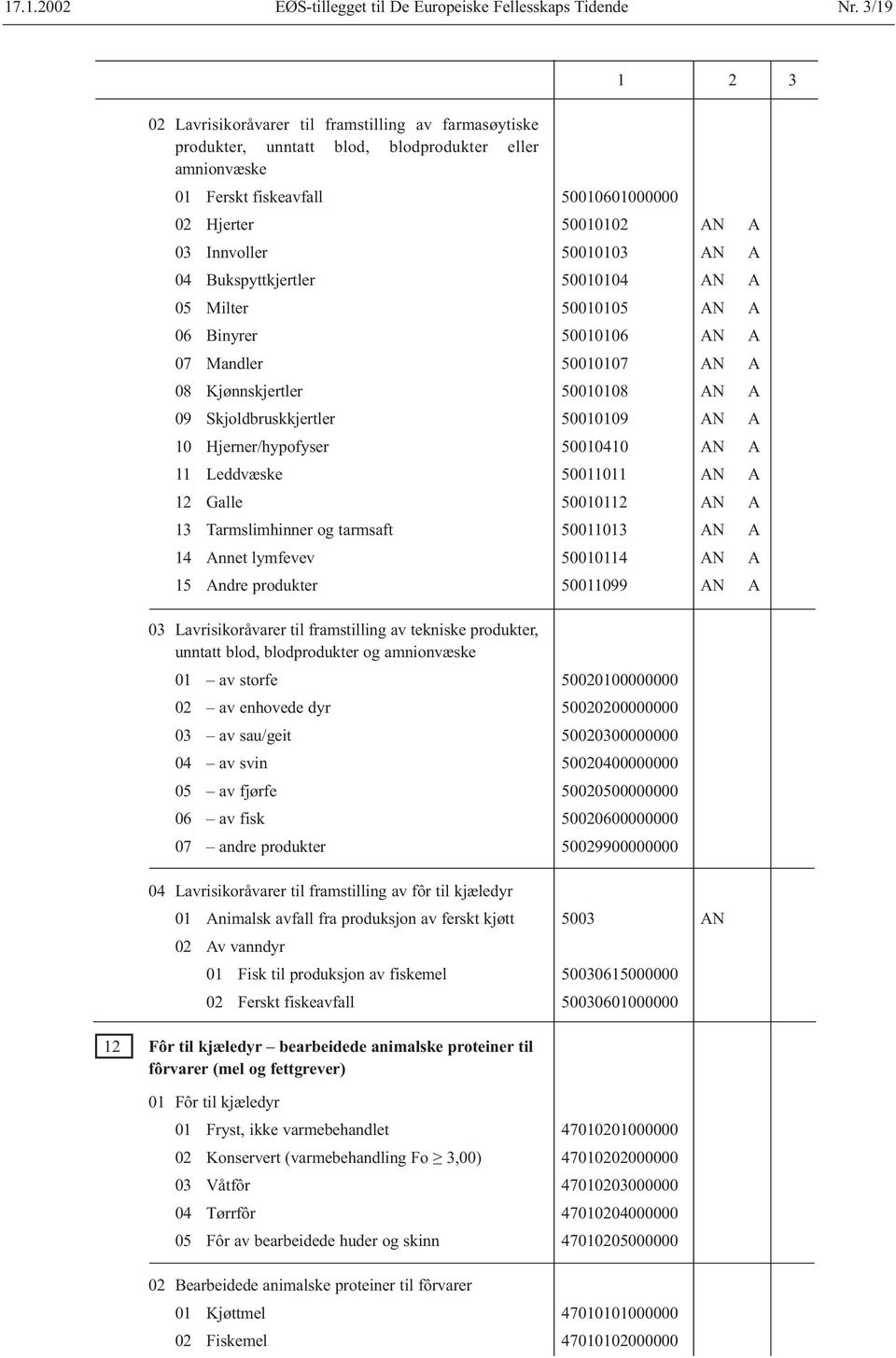 AN A 04 Bukspyttkjertler 50010104 AN A 05 Milter 50010105 AN A 06 Binyrer 50010106 AN A 07 Mandler 50010107 AN A 08 Kjønnskjertler 50010108 AN A 09 Skjoldbruskkjertler 50010109 AN A 10