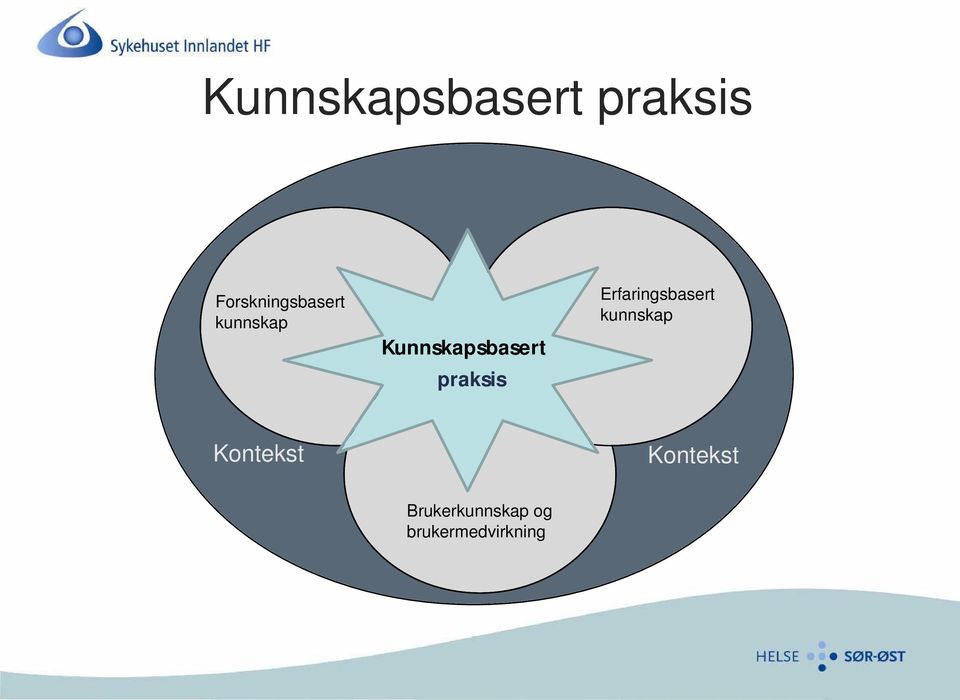 Erfaringsbasert kunnskap Kontekst